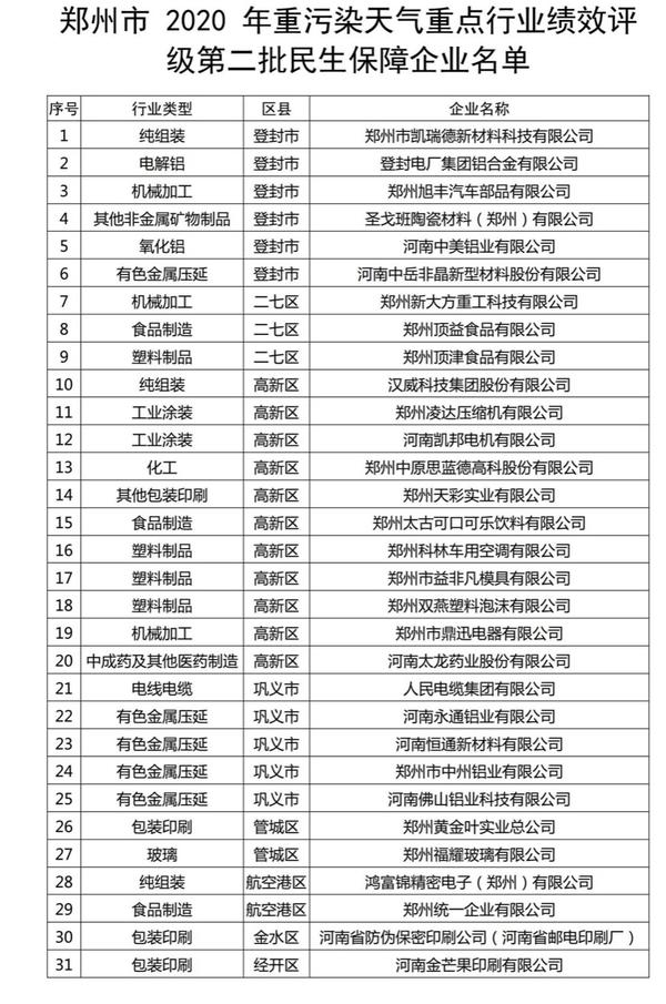 重污染天氣民生保障企業(yè)名單1.jpg 重污染天氣民生保障企業(yè)名單1.jpg