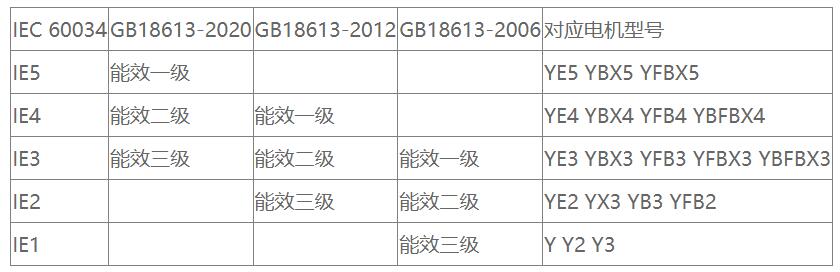 環(huán)保霧炮機(jī)的電機(jī)標(biāo)準(zhǔn)